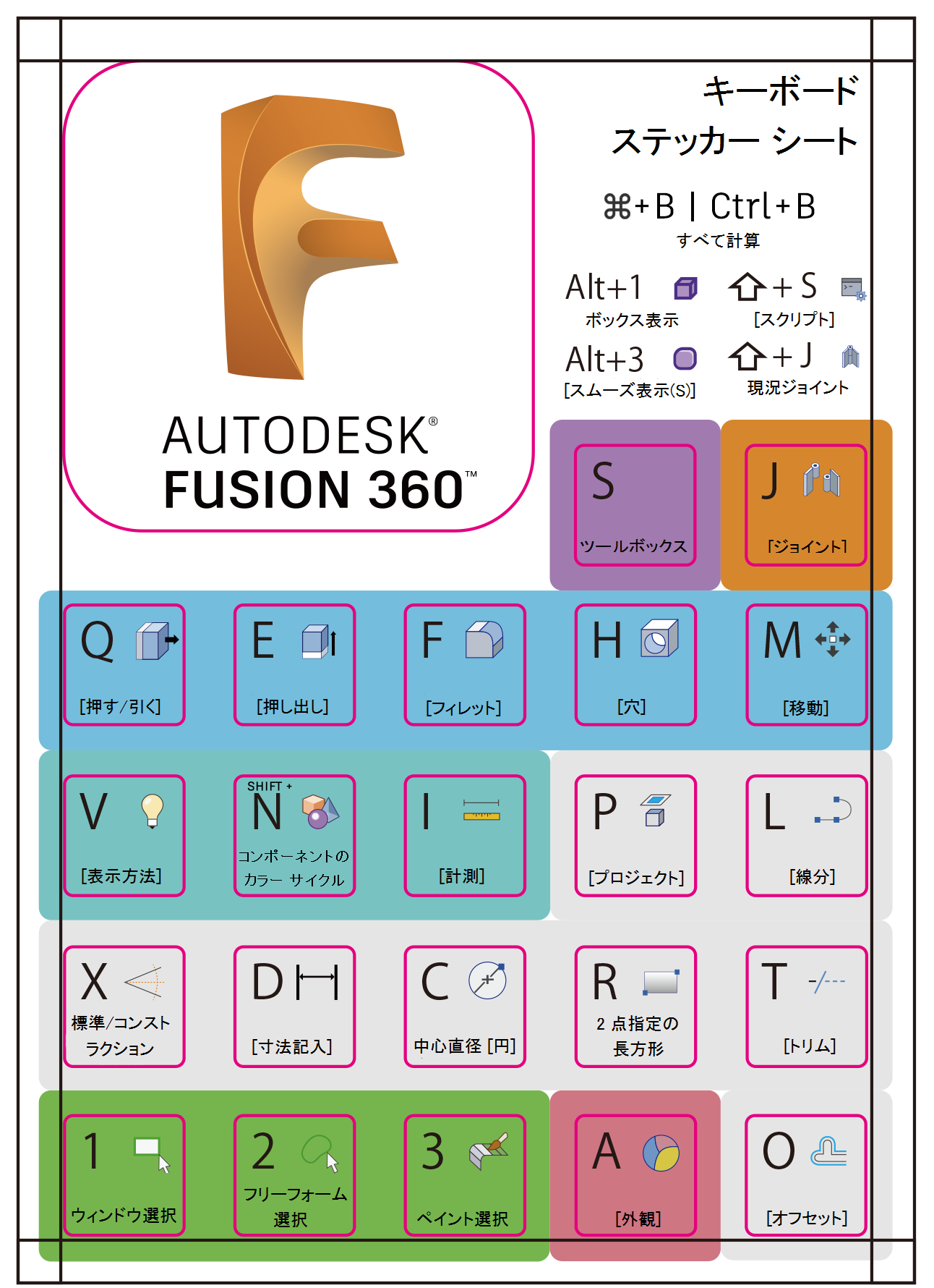 Fusion360のショートカットキー