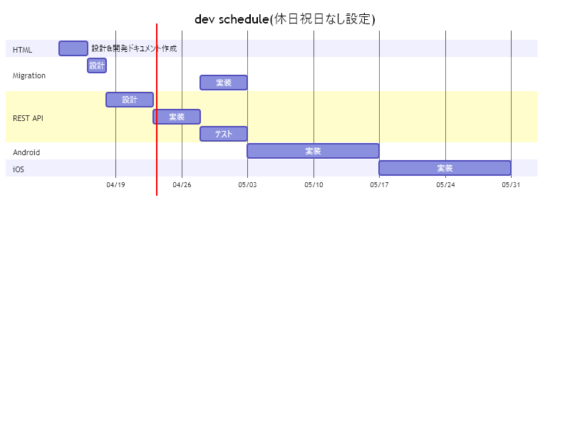 最も欲しかった] html ガント チャート 803033